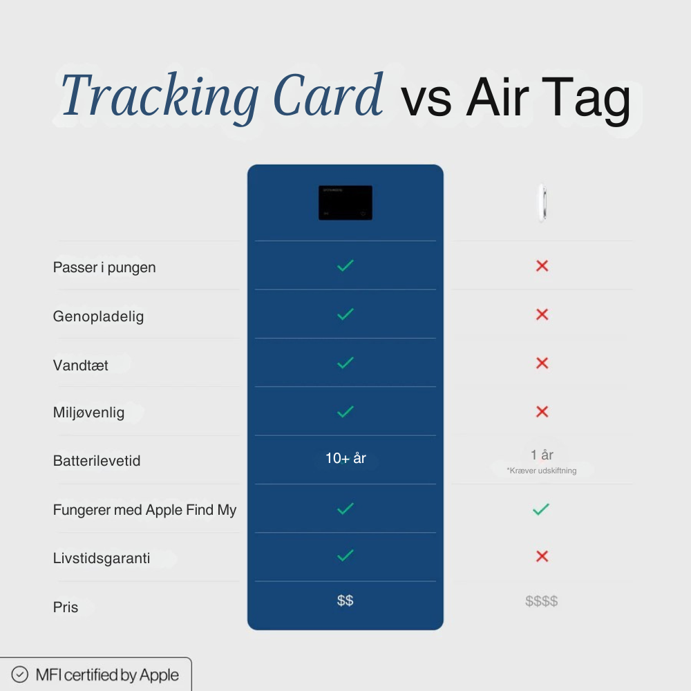 TrackingCard | Verdens bedste GPS-tracker (i din pung) l Vanero