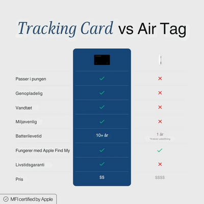TrackingCard | Verdens bedste GPS-tracker (i din pung) l Vanero