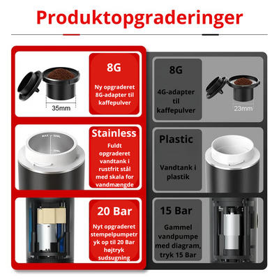 CoffeeGo | Bærbar løsning til kaffeelskere | Vanero