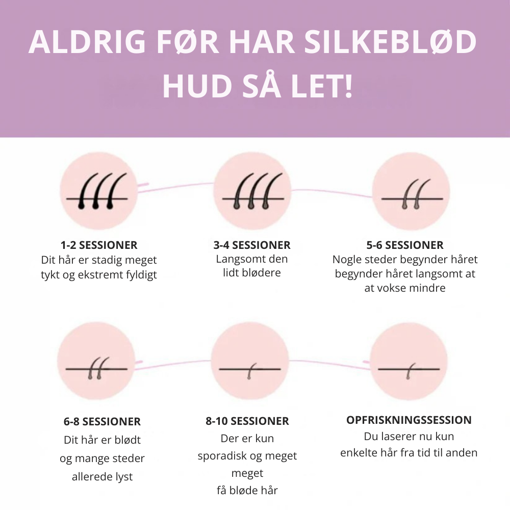SmoothTouch I Den førende laserhårfjerning til hjemmet l Vanero