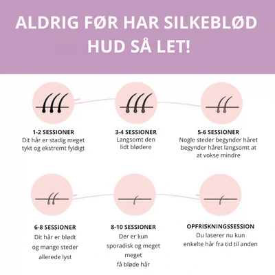 SmoothTouch I Den førende laserhårfjerning til hjemmet l Vanero