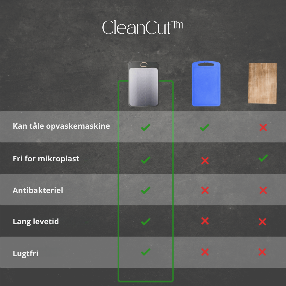 CleanCut | Skærebrættet er genopfundet | Vanero