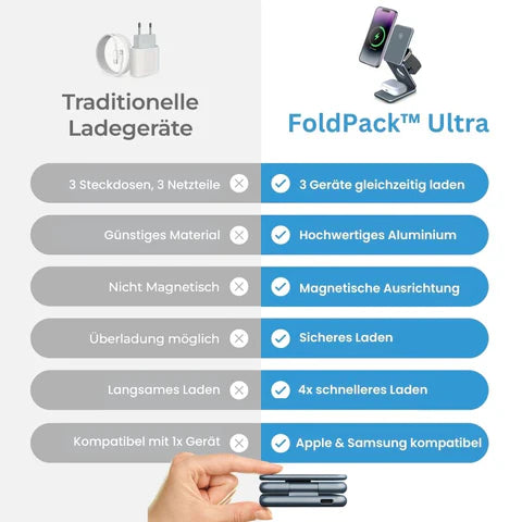 Ladestation I 3-i-1 trådløs oplader til iPhone og Android | Vanero