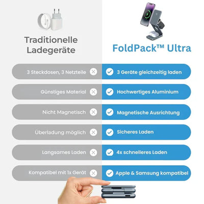 Ladestation I 3-i-1 trådløs oplader til iPhone og Android | Vanero