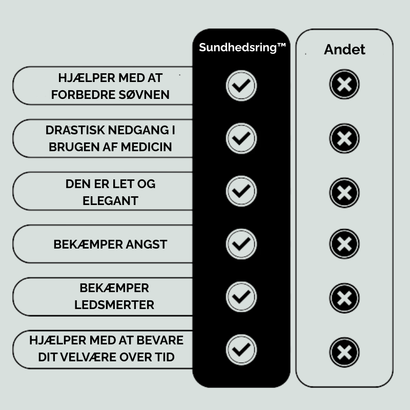 Sundhedsring | Sig Farvel Til Stress Træthed Og Søvnløse Nætter | Vanero