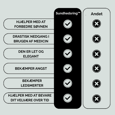 Sundhedsring | Sig Farvel Til Stress Træthed Og Søvnløse Nætter | Vanero