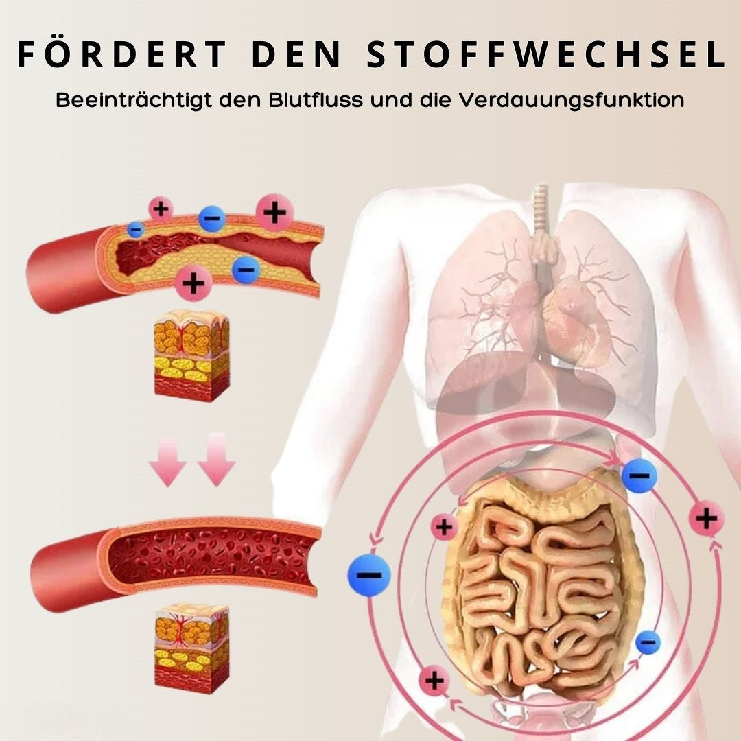 Slim&Tone l Forbrænd mavefedt hurtigere end nogensinde før l Vanero