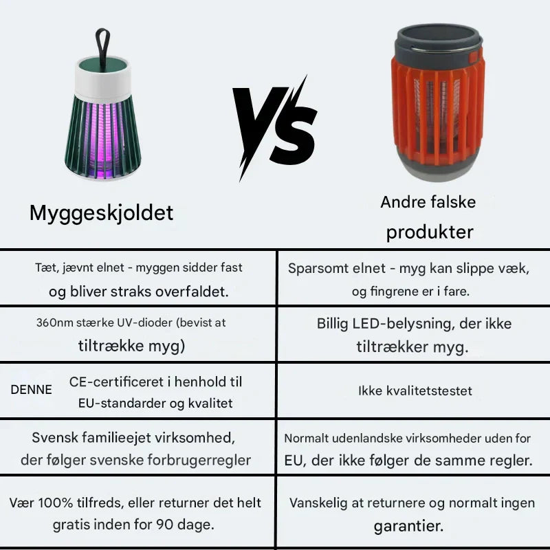 Myggeskjoldet | Effektiv Beskyttelse Mod Myggestik Uden Kemi | Vanero